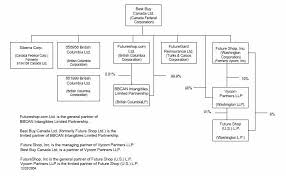 5 Year Revolving Credit Agreement By Best Buy Co Inc