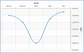 Line Chart