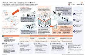 There Are Many Departments And Functions That Comprise The Governance Risk Management And Compliance Capabilities Th Optimization Knowledge Management Legal