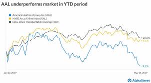 View the latest aal stock quote and chart on msn money. American Airlines Aal Stock Hits A 3 Year Low Alphastreet