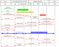 figure 3 6 from quality of service for voip in wireless