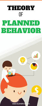 Theory Of Planned Behavior Definition Explained Examples How To Plan Behavior Job Interview Advice