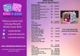 Cube And Cube Investasi Indonesia