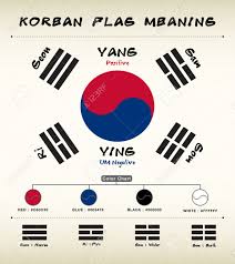 Names of korea, various country names used in international contexts; Korean Flag Meaning Vector Royalty Free Cliparts Vectors And Stock Illustration Image 41325974