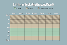 the beginners guide to intermittent fasting