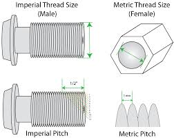 memorable fittings sizes flare fitting dimensions imperial