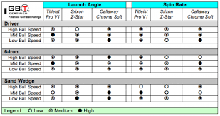 golfballtest org 2015 titleist pro v1 and pro v1x