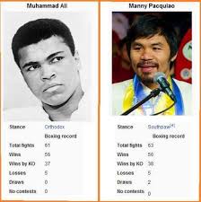 Why Does Floyd Mayweather Keep Ducking Against Facing Manny Pacquiao Imgur
