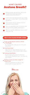 In some cases, though, it is possible that the mothball breath is noticed right away. Does Ketosis Cause Metallic Taste