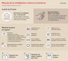 La france a demandé une réunion d'urgence au conseil de sécurité de l'onu en ce sens. Coronavirus Les Terrasses Restent Fermees Dix A La