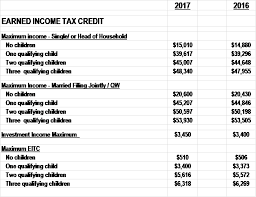 tax prep dispatch eitc awareness day prosperity now