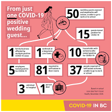 Jun 08, 2021 · b.c. Covid 19 Update For Musqueam Bc Residents Musqueam News