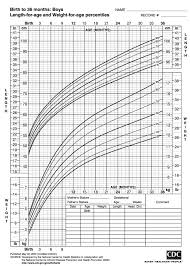 described growth charts boys calculator average height chart