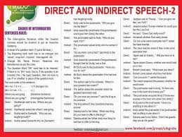 English Learn Site Direct And Indirect Speech Direct And Indirect Speech Indirect Speech English Grammar Book