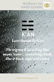 Feng Shui Pinspiration Compiled By Www Fengshuiism Com Water Element Shapes And Colours Water Fengshui Element Fe Renovation Advice Water Element Feng Shui