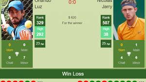 Nicolás jarry is playing next match on 20 apr 2021 against. Me79xottifwhim