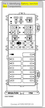 Remove fuse take out the fuse in question and assess if blown. Radio Fuse And Fuse Box Location Please
