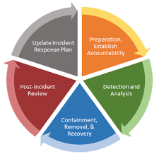 focused technologies inc 9 parts of an effective cyber