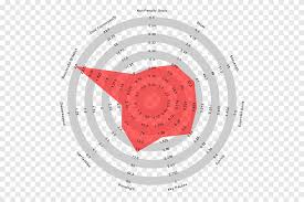 Josette guernon a september 25th, 2018. Manchester United F C Fussballspieler Fussball Alexis Sanchez Winkel Png Pngegg