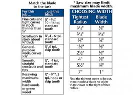 Find The Right Blade Right Tension Right Results Page 10