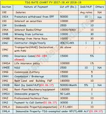 tds rates chart fy 2017 18 ay 2018 19 tds deposit return due