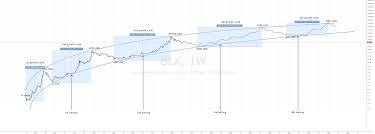 bitcoin longterm chart for bnc blx by flaviustodorius67