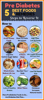 Pre diabetes occurs when blood glucose levels are higher than normal but not high enough to be diagnosed as diabetes. 9 Alkaline Foods That Will Clean And Remove Acids From Your Body 7 Magazine In 2021 Diabetic Diet Food List Prediabetic Diet Diet Food List
