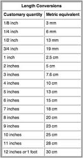 free printable imperial to metric sewing conversion chart