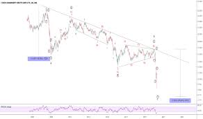 The refinitiv/corecommodity crb total return euro daily hedged index 𝑇𝑇𝑇𝑇𝑡𝑡 is a euro denominated index that combines the refinitiv/corecommodity crb total return index with the return from a one month fx forward purchase of euros and sale of us dollars. Crb Stock Fund Price And Chart Mil Crb Tradingview