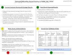 Sample Monthly Quad Chart As Of Mm Dd Yyyy G G Current