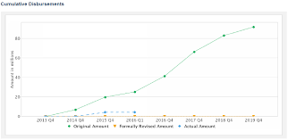 Proiect de reorganizare a anaf. Credit De 91 De Milioane Reformare De 5 Reorganizarea Anaf In Proiectul Cu Banca MondialÄƒ Cursdeguvernare Ro Cursdeguvernare Ro