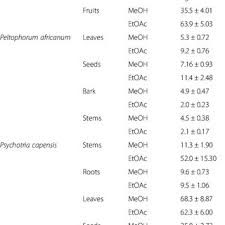 Image result for Sericanthe chimanimaniensis