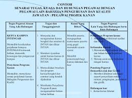 Ketahui asas sahaja sudah cukup. Contoh Soalan Pembantu Tadbir Perkeranian Operasi N19 Kuora Z