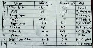 1 26 benda berbentuk balok tempat menyimpan pakaian adalah. 10 Benda Berbentuk Lingkaran Serta Keliling Dan Diameter Masnurul