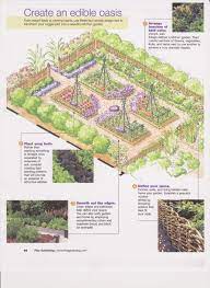 Create An Edible Oasis Fine Gardening Magazine Fine Gardening Magazine Kitchen Garden Magazine Fine Gardening