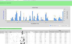 How To Span Months And Years In Ssrs Graph Axis Stack