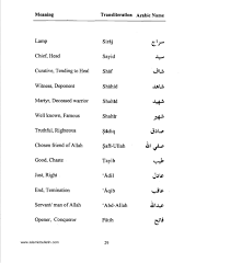 A Standard Dictionary Of Muslim Names
