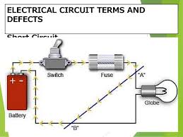 A circuit diagram is a visual display of an electrical circuit using either basic images of parts or industry standard symbols. Parts Types And Defects Of Electric Circuit