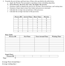 Solved 4 Consider The Arrival Time And Burst Time Of Thr