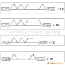 折疊門平面圖 的圖片搜尋結果 chart line chart
