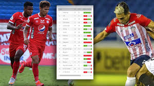 Información deportiva de colombia y el exterior, solo lo relacionado con deporte, los demas, lo puede. Liga Betplay 2021 Y Las Cuentas Para Clasificar A Cuartos De Final Kienyke