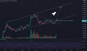 Kai Tradingview