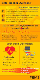 Image result for Calcium Channel Blocker Overdose