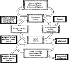 4 Human Consequences And Responses Global Environmental