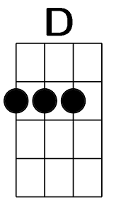 Nelle ultime settimane e giorni abbiamo lavorato molto intensamente con lo scopo di raggiungere un accordo sul. L Essenziale Marco Mengoni Accordi Per Ukulele