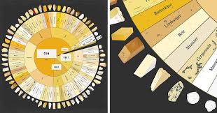 Our Cheese Wheel Chart Has 65 Delightful Cheeses From Around