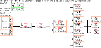 1997 tamagotchi p1 p2 growth charts tama zone