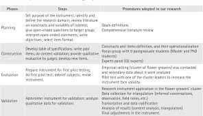 As such, your study must be able to stand alone without the appendices, and the paper must contain all information including tables, diagrams, and results necessary to understand the research problem. Pdf A Qualitative Research Instrument To Analyze Organizational Clusters Competitiveness Factors Semantic Scholar