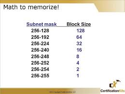 Cisco Ccna Ip Addressing And Subnetting Part Iii