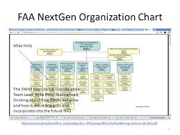 semantic knowledge bases and be informed for the faa dr